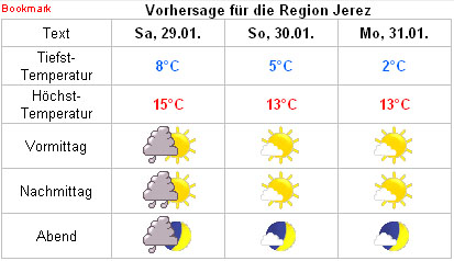 Zum aktuellen Wetter: Mausklick auf Bild