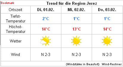 Zum aktuellen Wetter: Mausklick auf Bild